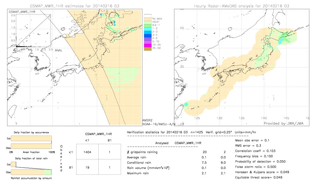 GSMaP MWR validation image.  2014/02/16 03 