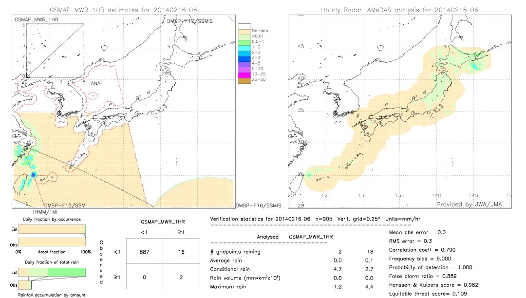 GSMaP MWR validation image.  2014/02/16 06 