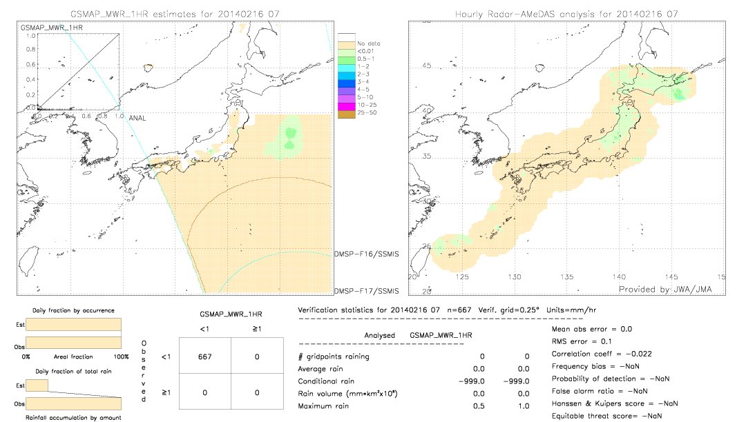 GSMaP MWR validation image.  2014/02/16 07 