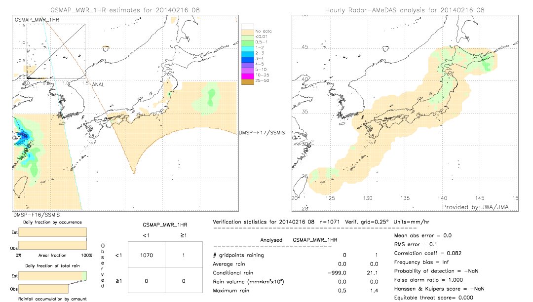 GSMaP MWR validation image.  2014/02/16 08 