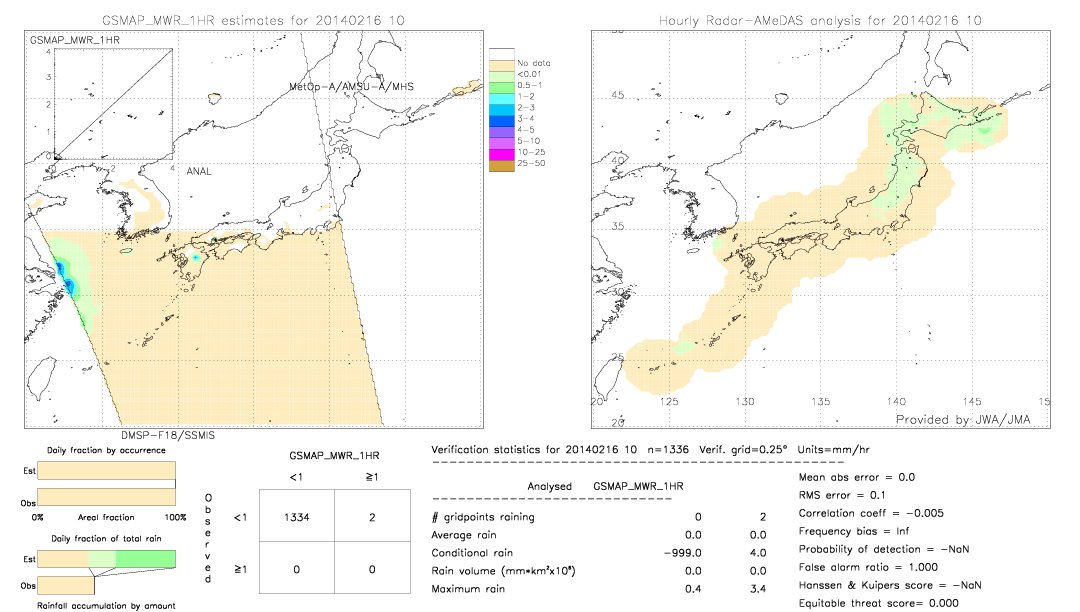 GSMaP MWR validation image.  2014/02/16 10 