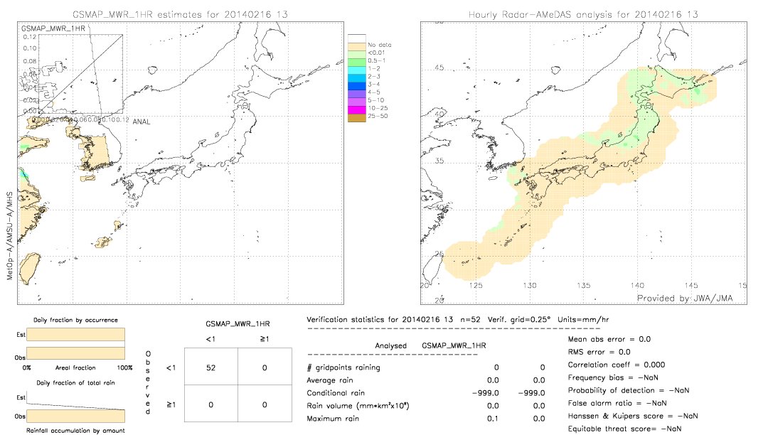 GSMaP MWR validation image.  2014/02/16 13 