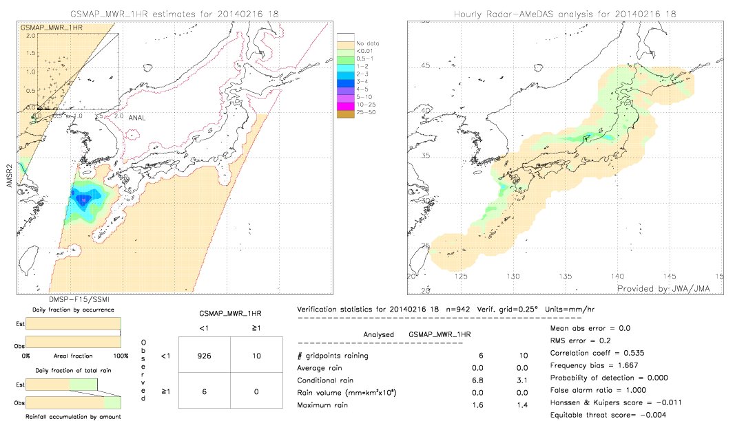 GSMaP MWR validation image.  2014/02/16 18 