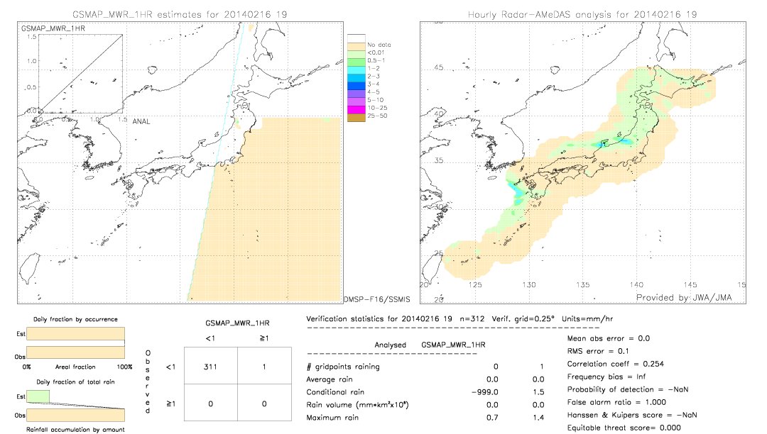 GSMaP MWR validation image.  2014/02/16 19 