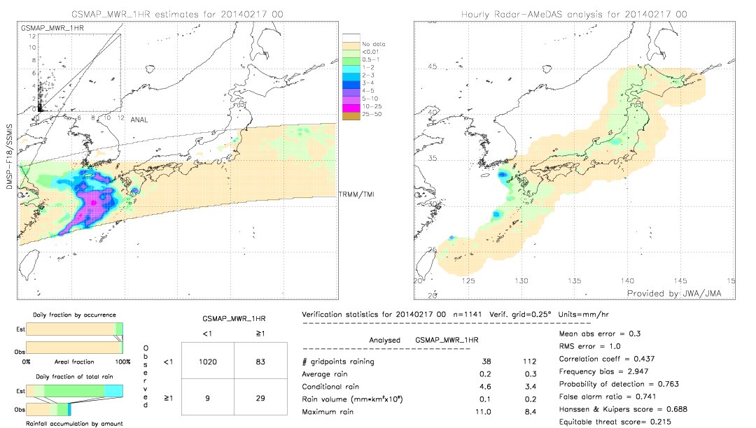 GSMaP MWR validation image.  2014/02/17 00 