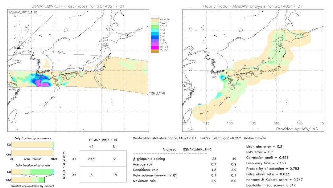 GSMaP MWR validation image.  2014/02/17 01 