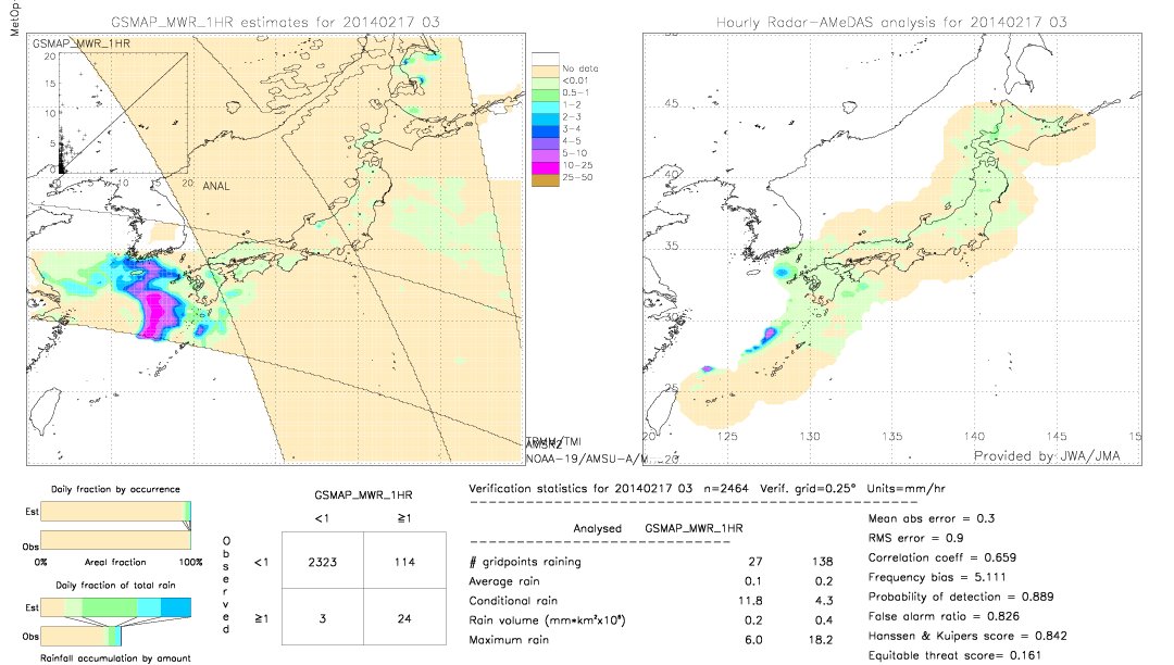 GSMaP MWR validation image.  2014/02/17 03 