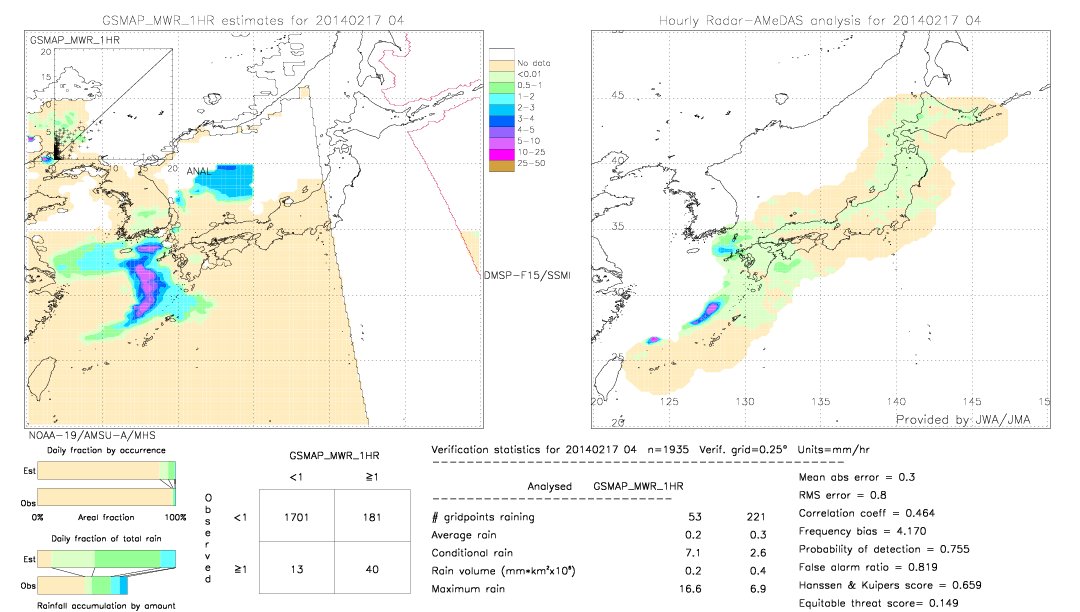 GSMaP MWR validation image.  2014/02/17 04 