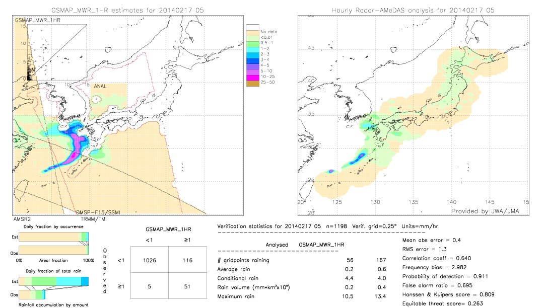 GSMaP MWR validation image.  2014/02/17 05 