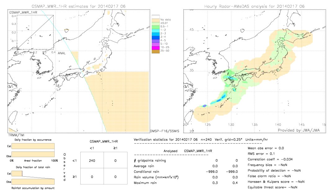 GSMaP MWR validation image.  2014/02/17 06 