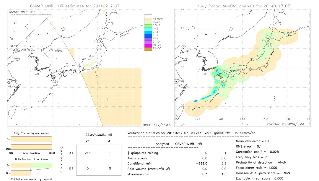 GSMaP MWR validation image.  2014/02/17 07 