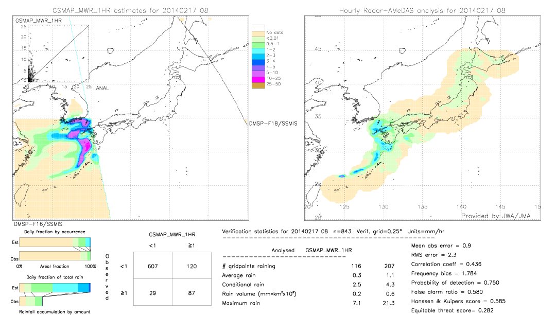 GSMaP MWR validation image.  2014/02/17 08 