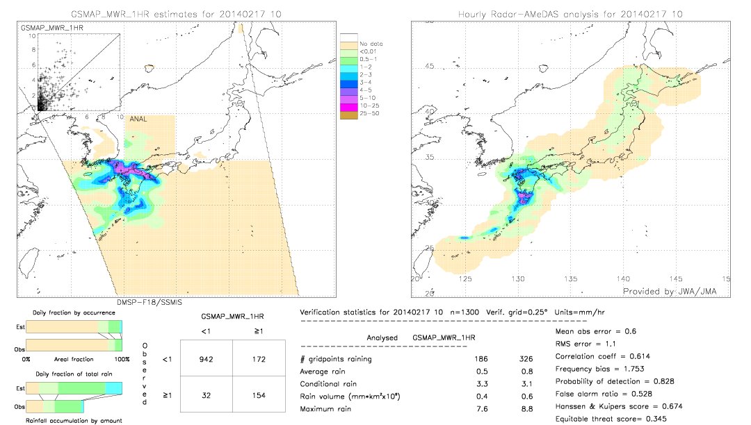 GSMaP MWR validation image.  2014/02/17 10 