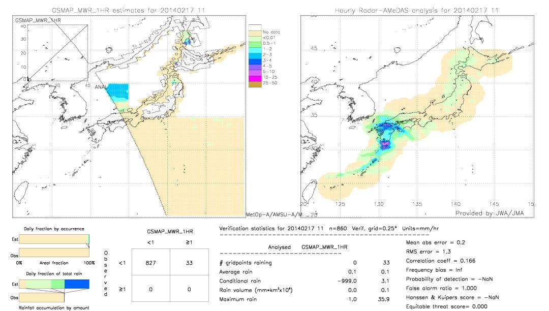 GSMaP MWR validation image.  2014/02/17 11 