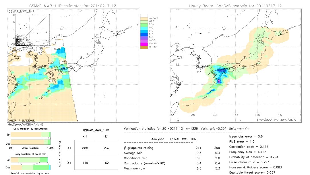 GSMaP MWR validation image.  2014/02/17 12 