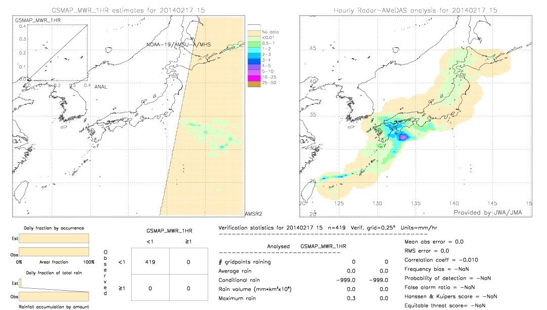 GSMaP MWR validation image.  2014/02/17 15 