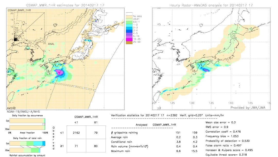 GSMaP MWR validation image.  2014/02/17 17 