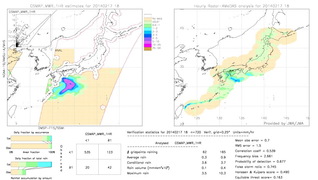 GSMaP MWR validation image.  2014/02/17 18 