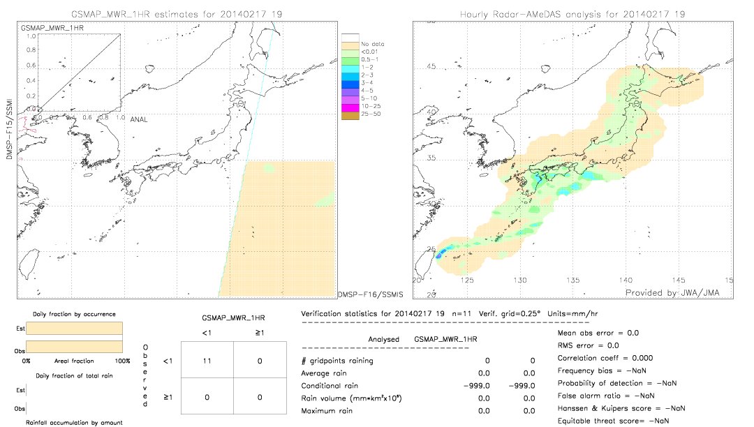 GSMaP MWR validation image.  2014/02/17 19 