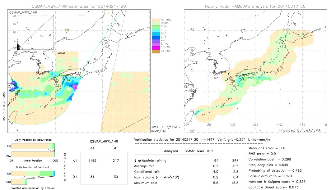 GSMaP MWR validation image.  2014/02/17 20 