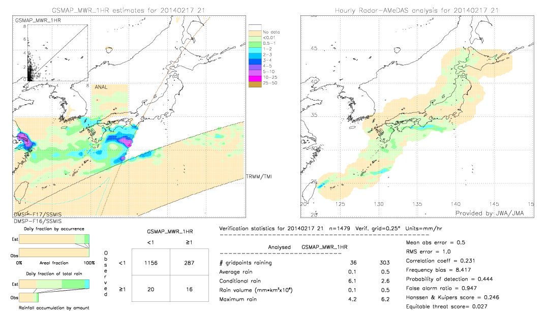 GSMaP MWR validation image.  2014/02/17 21 