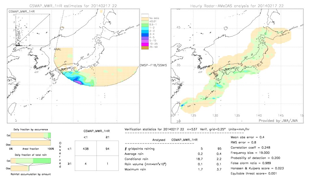 GSMaP MWR validation image.  2014/02/17 22 