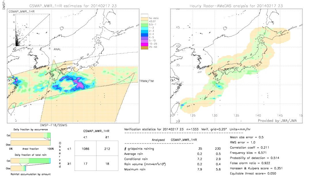 GSMaP MWR validation image.  2014/02/17 23 