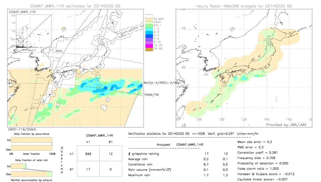 GSMaP MWR validation image.  2014/02/20 00 