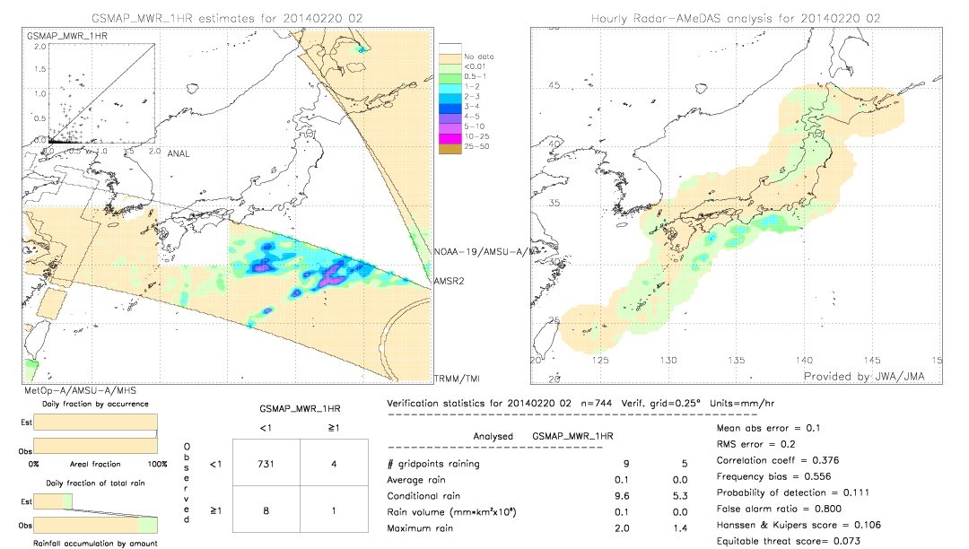 GSMaP MWR validation image.  2014/02/20 02 