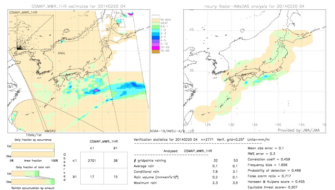 GSMaP MWR validation image.  2014/02/20 04 