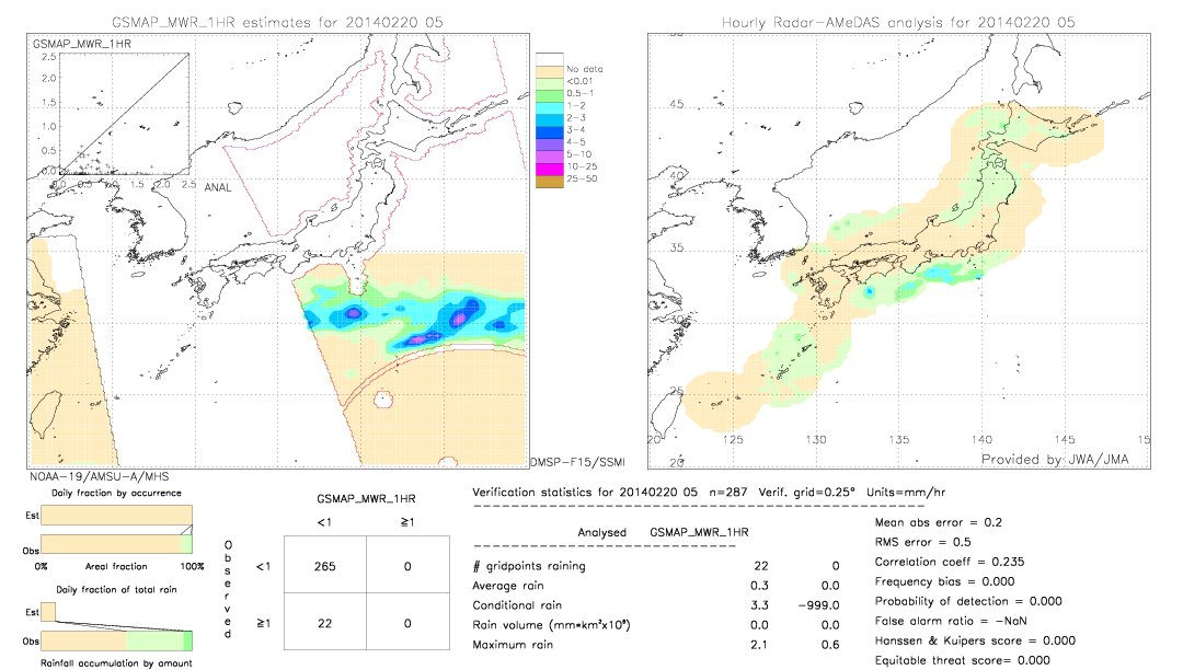 GSMaP MWR validation image.  2014/02/20 05 