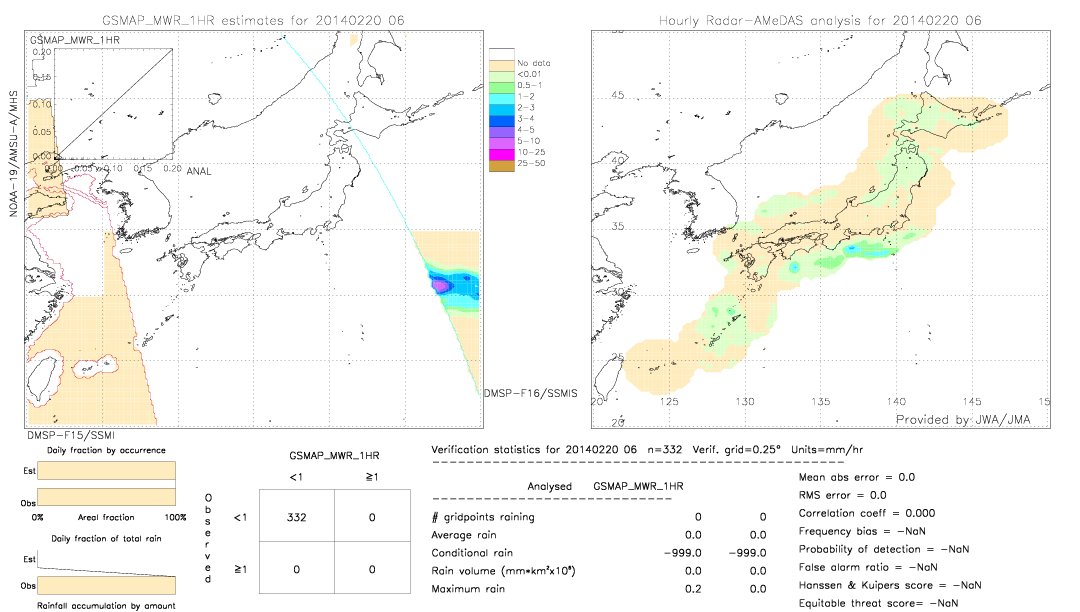 GSMaP MWR validation image.  2014/02/20 06 