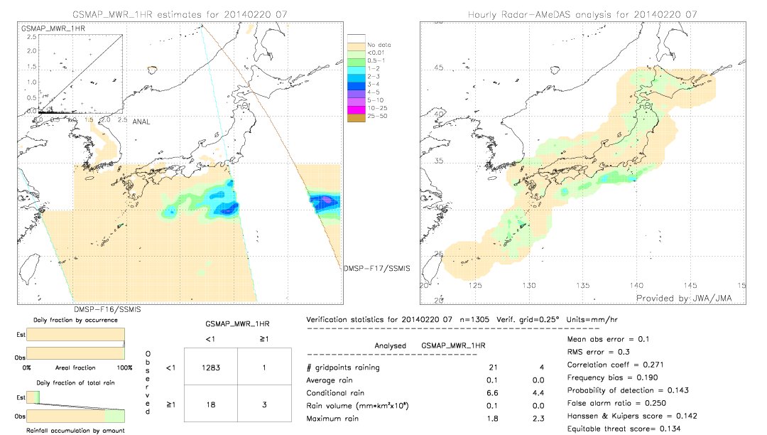 GSMaP MWR validation image.  2014/02/20 07 