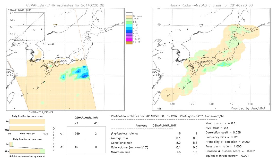 GSMaP MWR validation image.  2014/02/20 08 