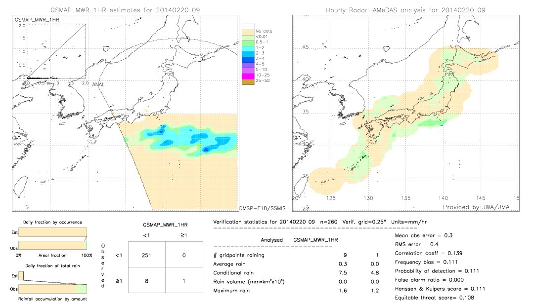 GSMaP MWR validation image.  2014/02/20 09 