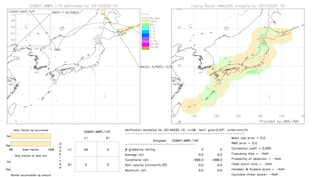 GSMaP MWR validation image.  2014/02/20 10 