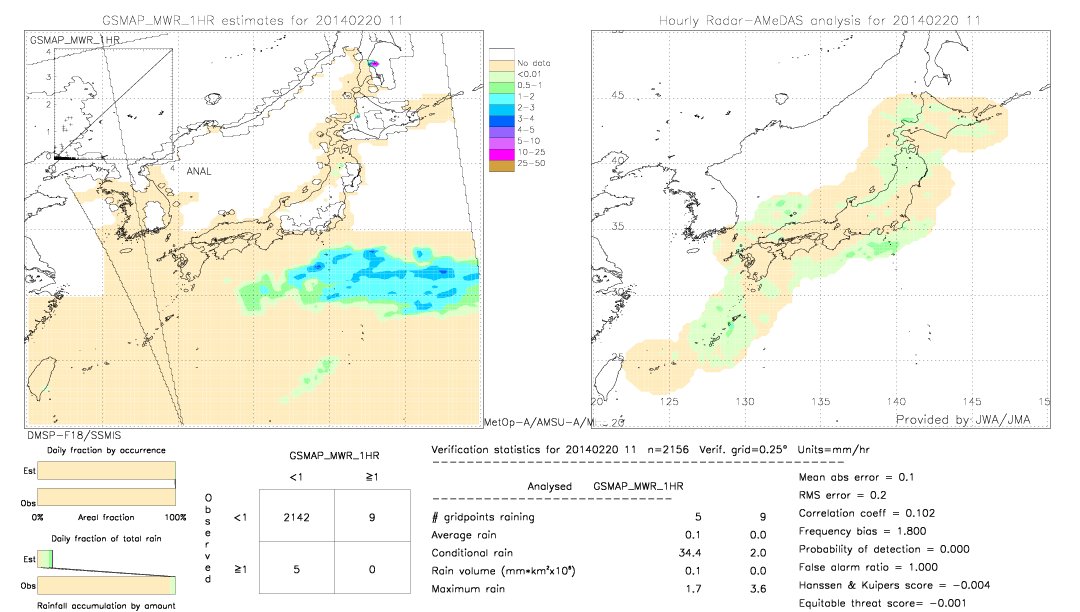 GSMaP MWR validation image.  2014/02/20 11 