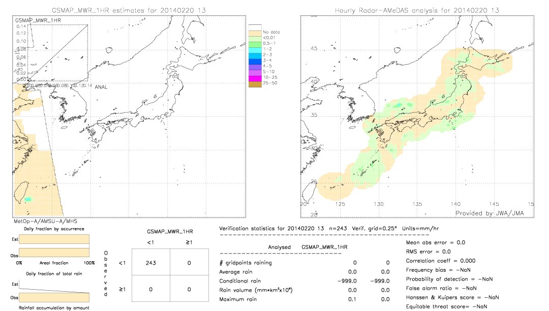 GSMaP MWR validation image.  2014/02/20 13 