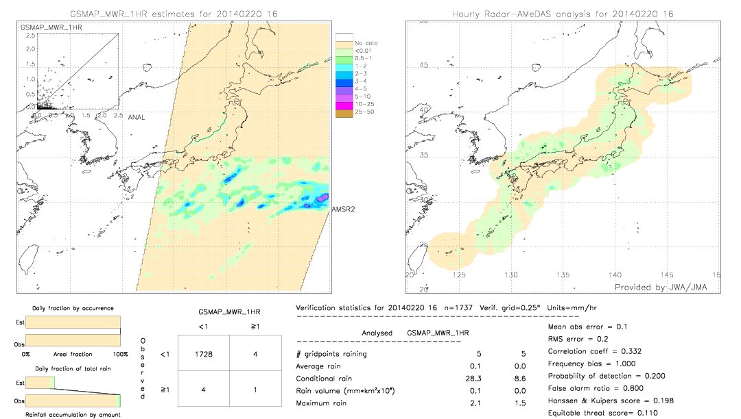 GSMaP MWR validation image.  2014/02/20 16 