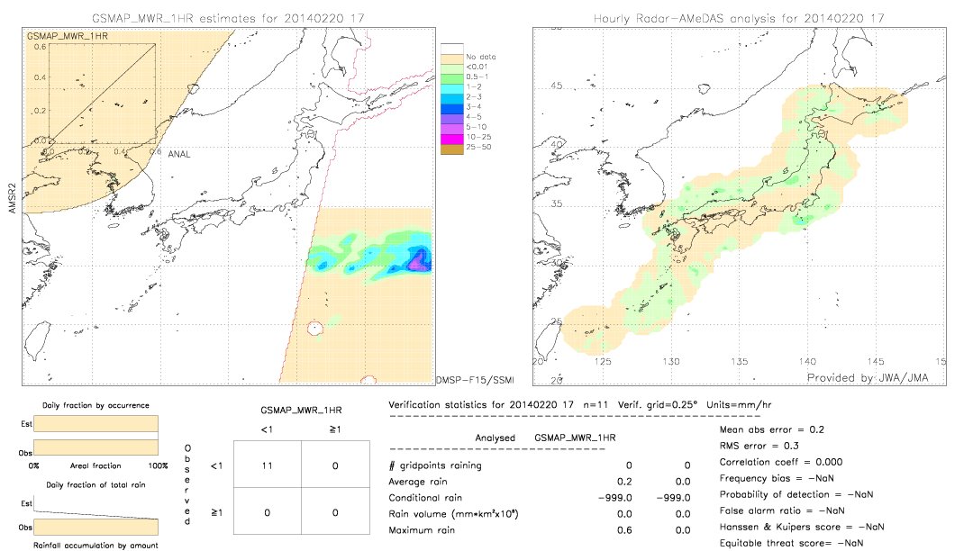 GSMaP MWR validation image.  2014/02/20 17 