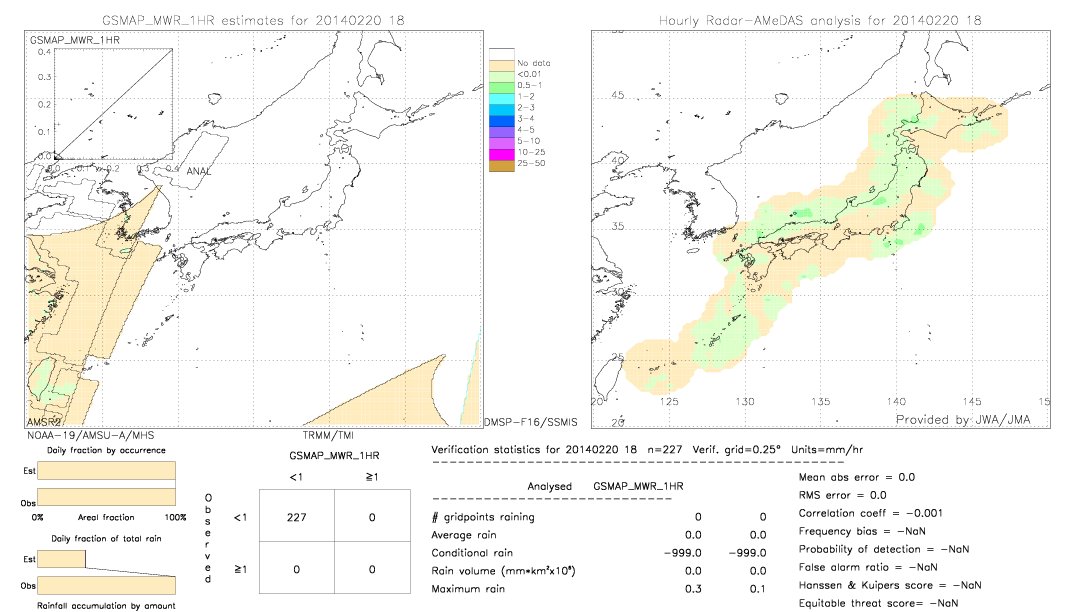 GSMaP MWR validation image.  2014/02/20 18 