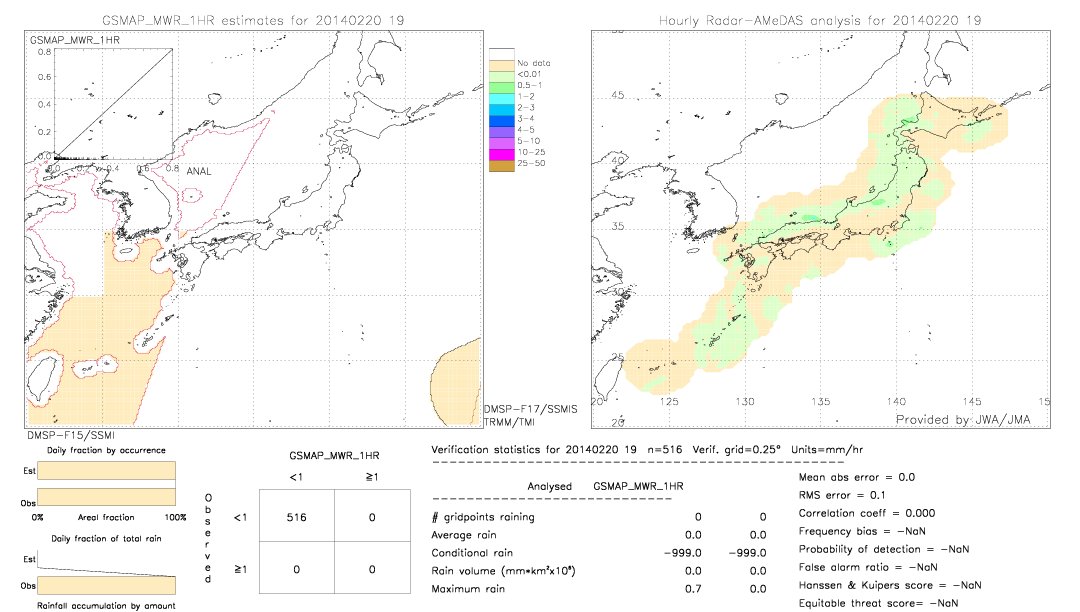 GSMaP MWR validation image.  2014/02/20 19 