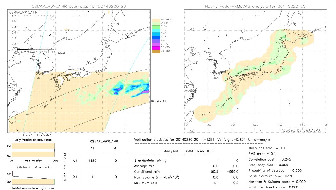 GSMaP MWR validation image.  2014/02/20 20 