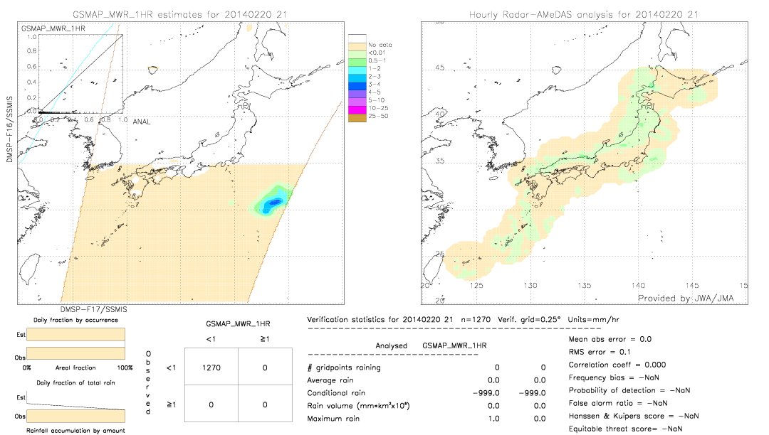 GSMaP MWR validation image.  2014/02/20 21 