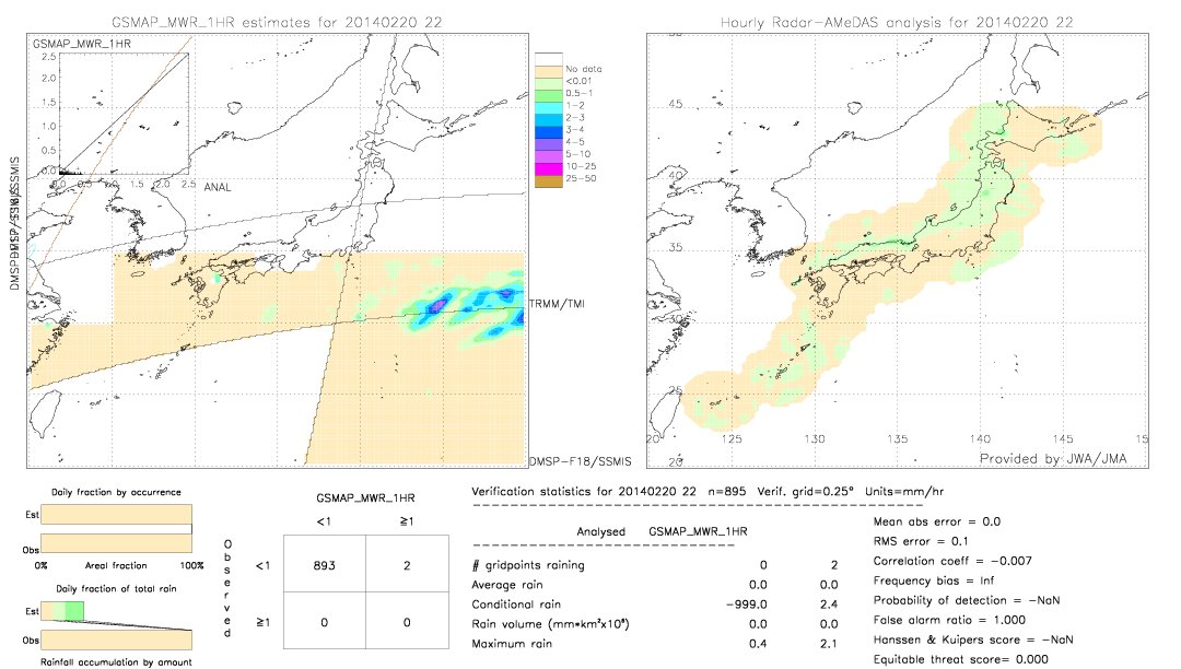 GSMaP MWR validation image.  2014/02/20 22 