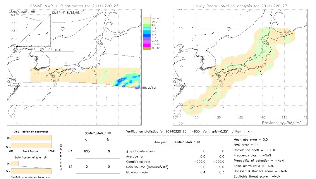 GSMaP MWR validation image.  2014/02/20 23 