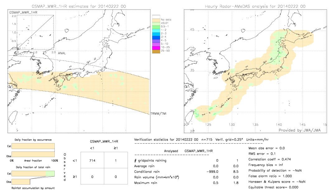 GSMaP MWR validation image.  2014/02/22 00 