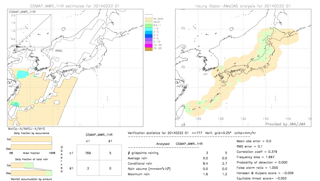 GSMaP MWR validation image.  2014/02/22 01 