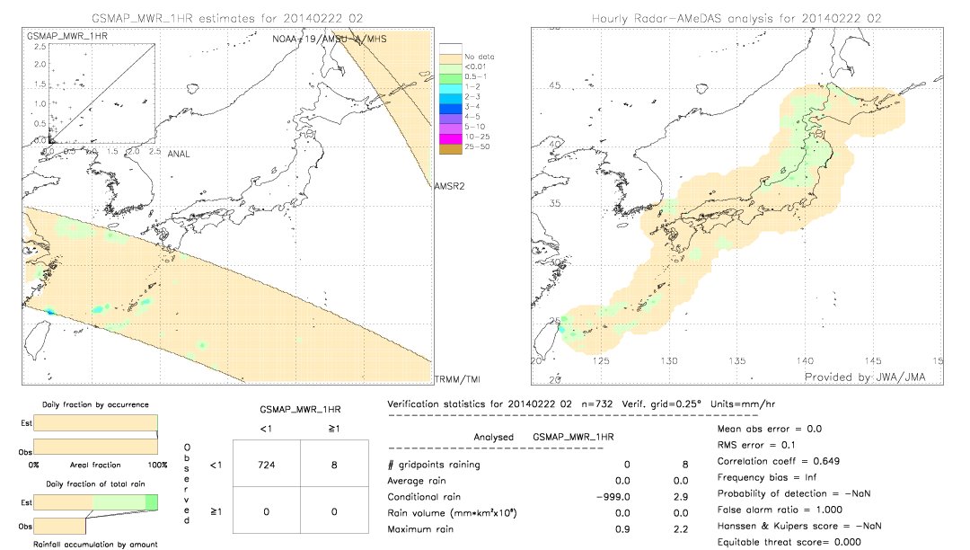 GSMaP MWR validation image.  2014/02/22 02 