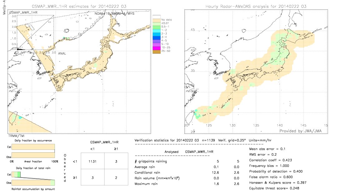 GSMaP MWR validation image.  2014/02/22 03 